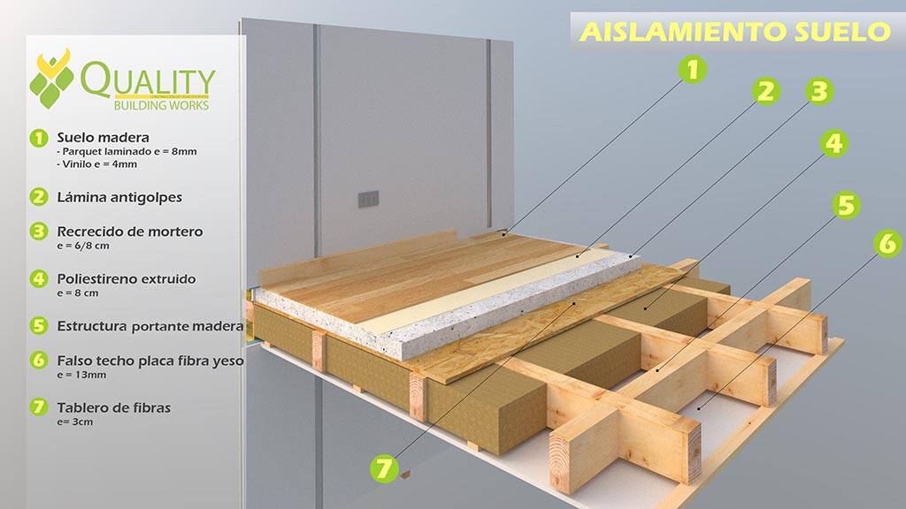 DETALLES aislamieto suelo2 – BITRAKO constructora