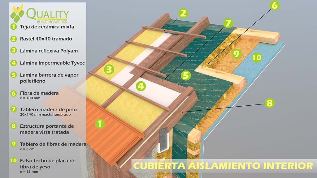 DETALLES cubierta aislamiento interior | BITRAKO constructora